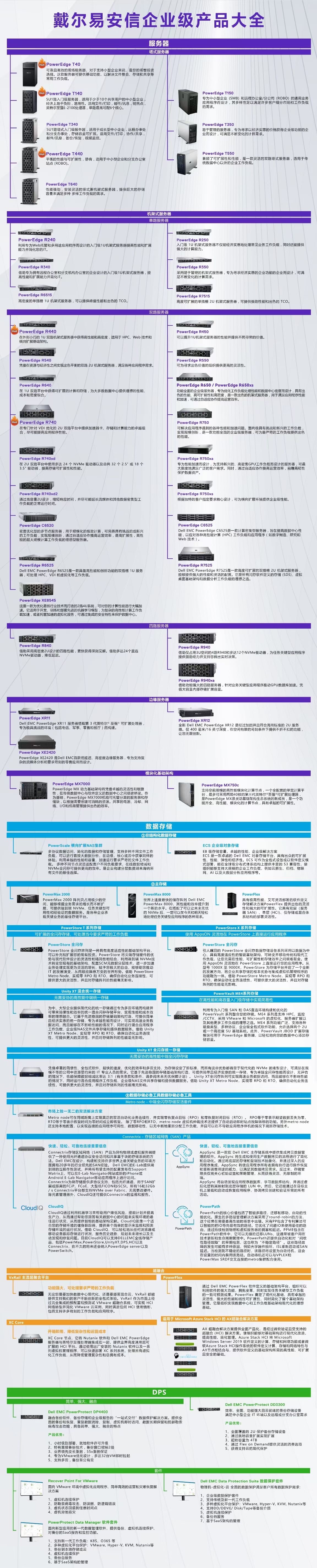 DELL產(chǎn)品線.jpg